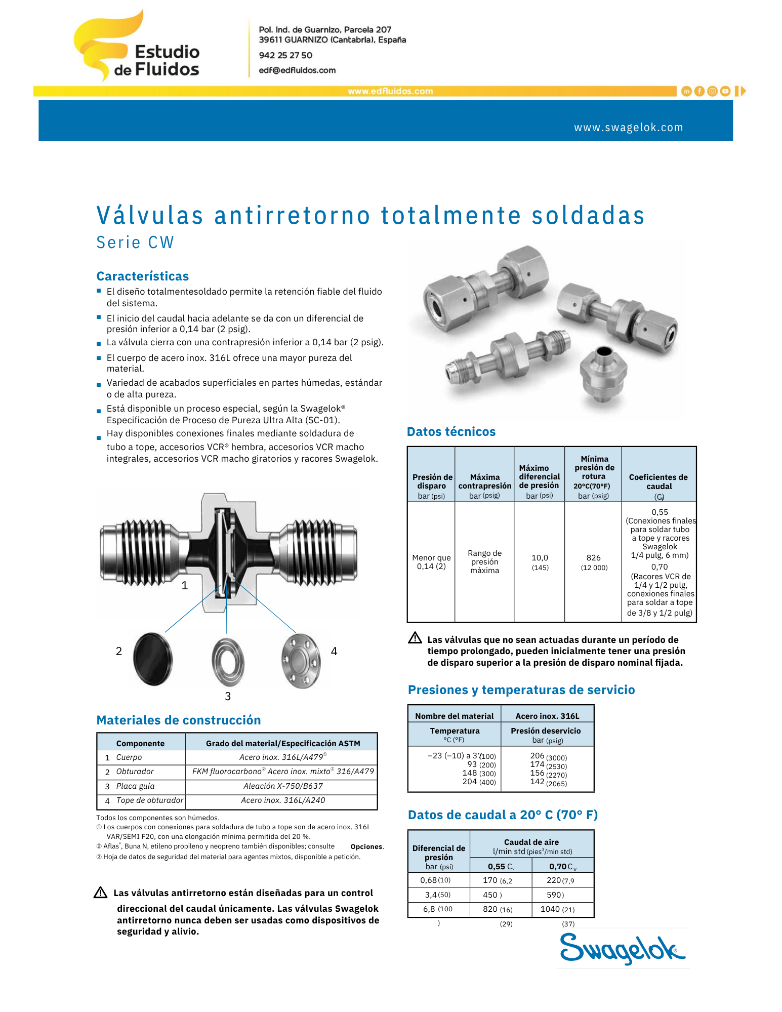 Portada catálogo swagelok válvulas antirretorno serie CW